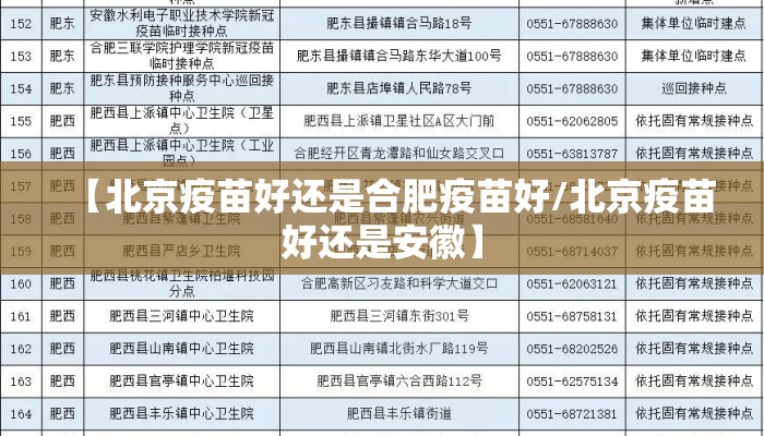 【北京疫苗好还是合肥疫苗好/北京疫苗好还是安徽】 【北京疫苗好还是合肥疫苗好/北京疫苗好还是安徽】