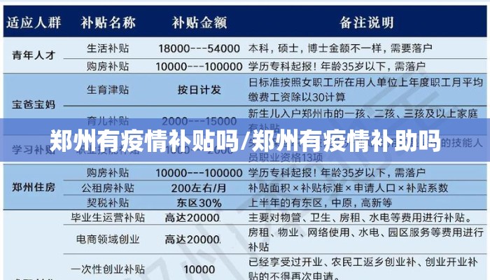 郑州有疫情补贴吗/郑州有疫情补助吗 郑州有疫情补贴吗/郑州有疫情补助吗