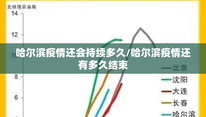 哈尔滨疫情还会持续多久/哈尔滨疫情还有多久结束 哈尔滨疫情还会持续多久/哈尔滨疫情还有多久结束