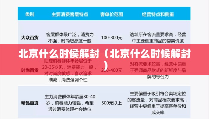 北京什么时侯解封（北京什么时候解封）