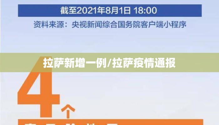 拉萨新增一例/拉萨疫情通报