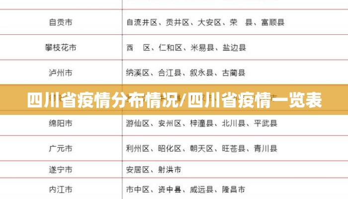 四川省疫情分布情况/四川省疫情一览表