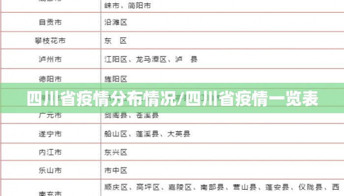 四川省疫情分布情况/四川省疫情一览表 四川省疫情分布情况/四川省疫情一览表