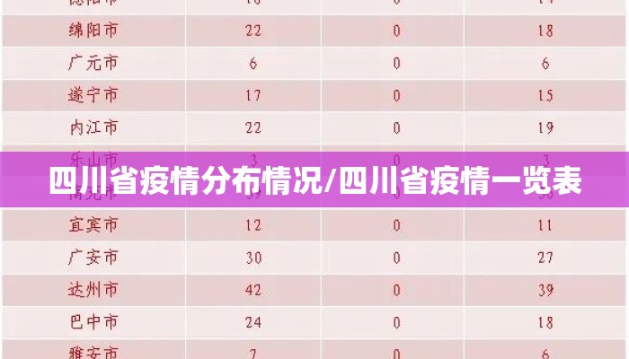 四川省疫情分布情况/四川省疫情一览表 四川省疫情分布情况/四川省疫情一览表
