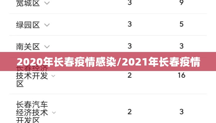 2020年长春疫情感染/2021年长春疫情