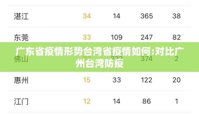 广东省疫情形势台湾省疫情如何:对比广州台湾防疫