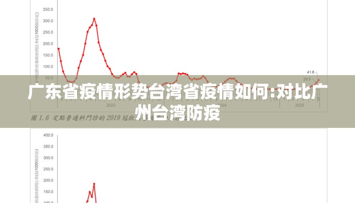 广东省疫情形势台湾省疫情如何:对比广州台湾防疫 广东省疫情形势台湾省疫情如何:对比广州台湾防疫