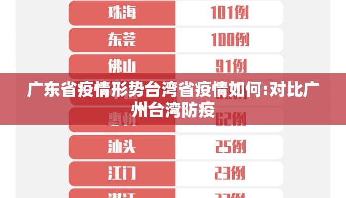 广东省疫情形势台湾省疫情如何:对比广州台湾防疫 广东省疫情形势台湾省疫情如何:对比广州台湾防疫