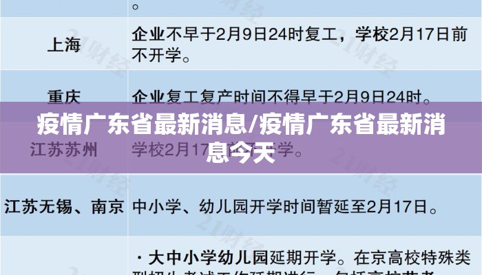 疫情广东省最新消息/疫情广东省最新消息今天 疫情广东省最新消息/疫情广东省最新消息今天