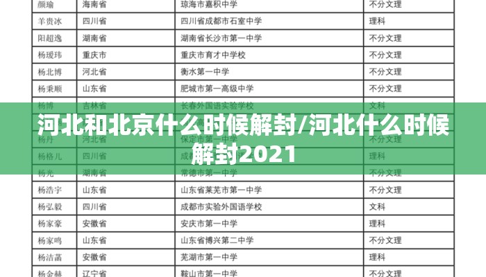 河北和北京什么时候解封/河北什么时候解封2021 河北和北京什么时候解封/河北什么时候解封2021