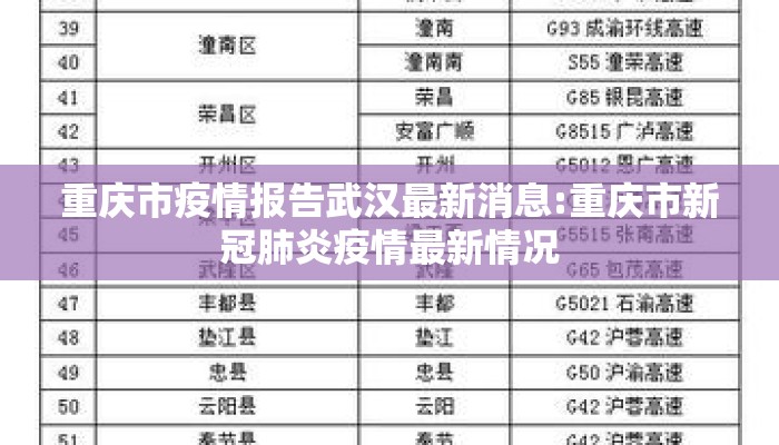 重庆市疫情报告武汉最新消息:重庆市新冠肺炎疫情最新情况 重庆市疫情报告武汉最新消息:重庆市新冠肺炎疫情最新情况