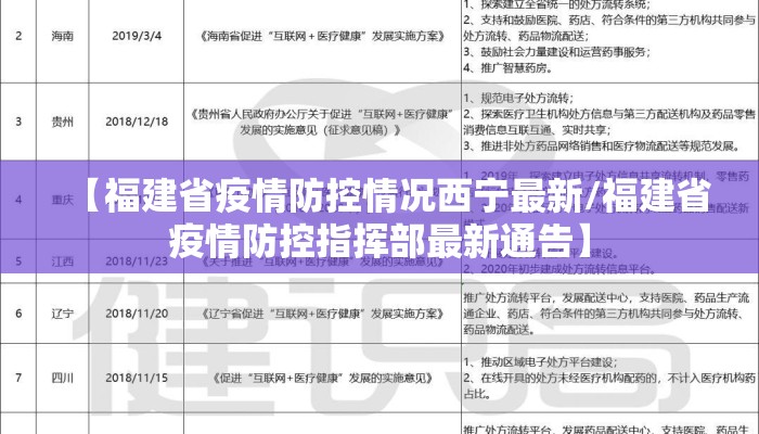 【福建省疫情防控情况西宁最新/福建省疫情防控指挥部最新通告】 【福建省疫情防控情况西宁最新/福建省疫情防控指挥部最新通告】