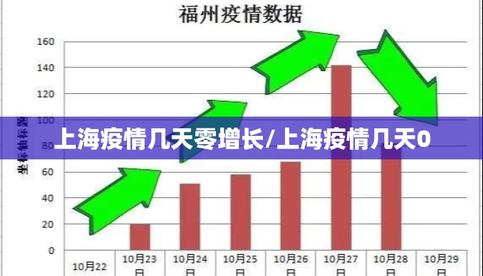 上海疫情几天零增长/上海疫情几天0