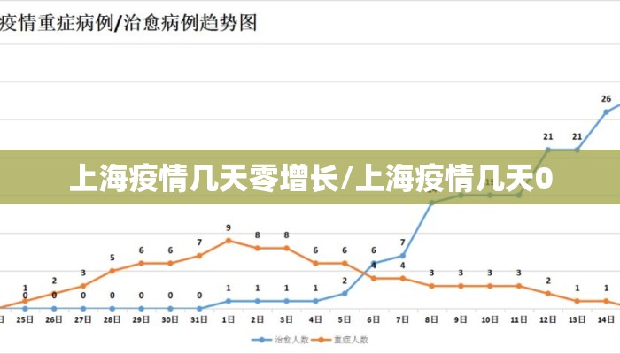 上海疫情几天零增长/上海疫情几天0 上海疫情几天零增长/上海疫情几天0