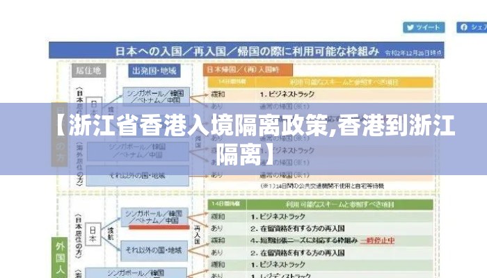 【浙江省香港入境隔离政策,香港到浙江隔离】