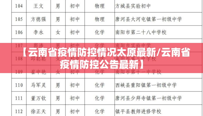 【云南省疫情防控情况太原最新/云南省疫情防控公告最新】 【云南省疫情防控情况太原最新/云南省疫情防控公告最新】