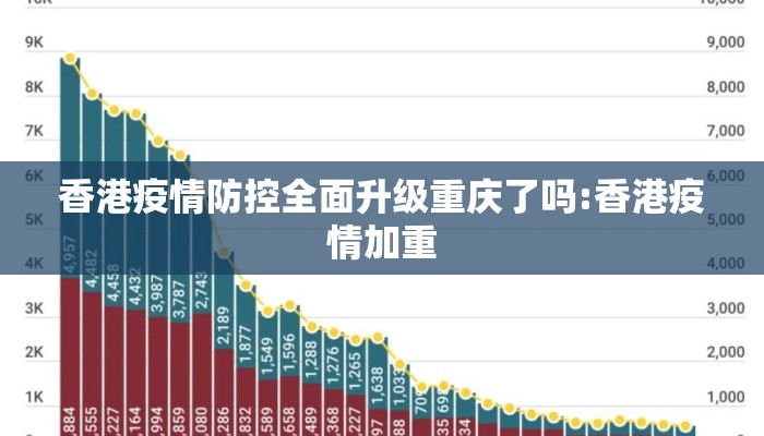 香港疫情防控全面升级重庆了吗:香港疫情加重