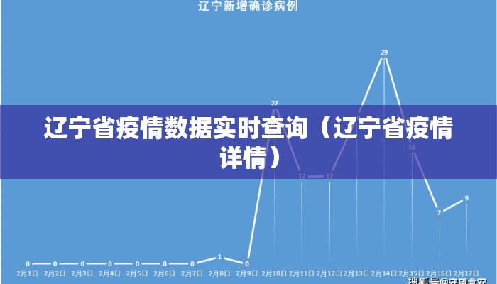 辽宁省疫情数据实时查询(辽宁省疫情详情) 辽宁省疫情数据实时查询(辽宁省疫情详情)