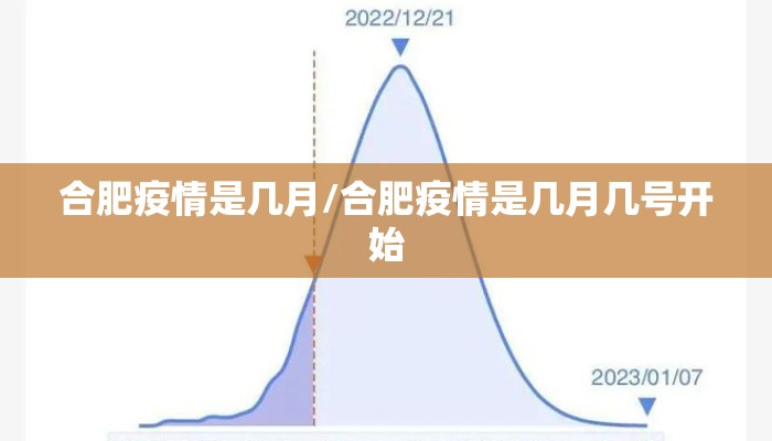 合肥疫情是几月/合肥疫情是几月几号开始 合肥疫情是几月/合肥疫情是几月几号开始