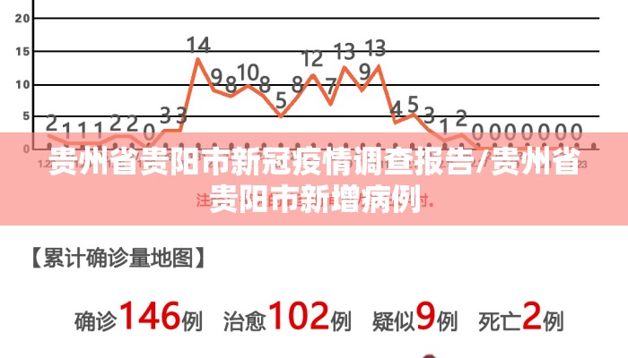 贵州省贵阳市新冠疫情调查报告/贵州省贵阳市新增病例