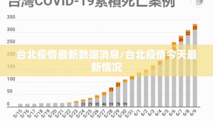 台北疫情最新数据消息/台北疫情今天最新情况