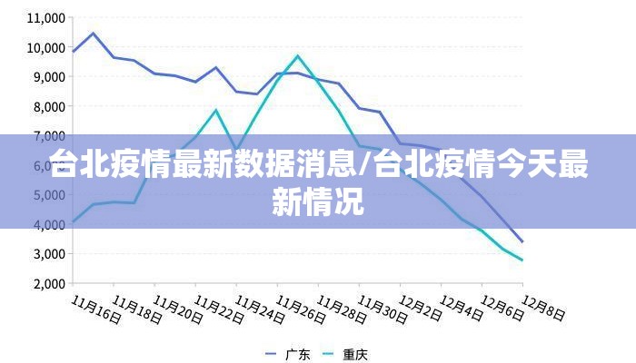 台北疫情最新数据消息/台北疫情今天最新情况 台北疫情最新数据消息/台北疫情今天最新情况