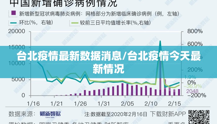 台北疫情最新数据消息/台北疫情今天最新情况 台北疫情最新数据消息/台北疫情今天最新情况