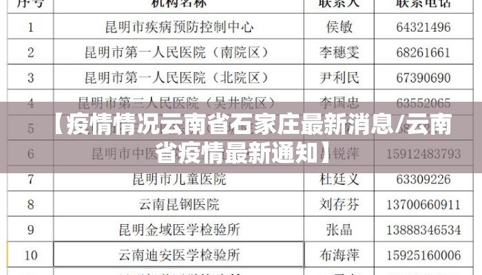 【疫情情况云南省石家庄最新消息/云南省疫情最新通知】
