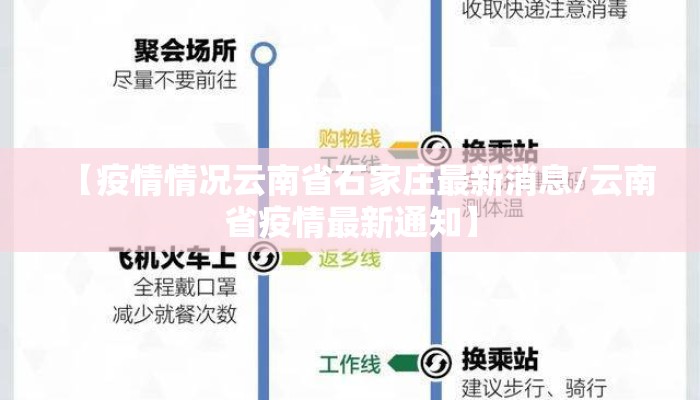 【疫情情况云南省石家庄最新消息/云南省疫情最新通知】 【疫情情况云南省石家庄最新消息/云南省疫情最新通知】