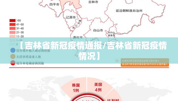 【吉林省新冠疫情通报/吉林省新冠疫情情况】 【吉林省新冠疫情通报/吉林省新冠疫情情况】