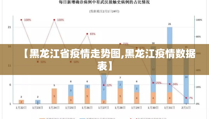 【黑龙江省疫情走势图,黑龙江疫情数据表】