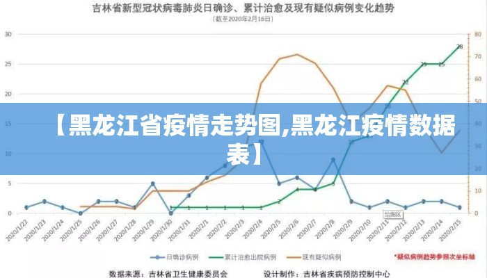 【黑龙江省疫情走势图,黑龙江疫情数据表】 【黑龙江省疫情走势图,黑龙江疫情数据表】
