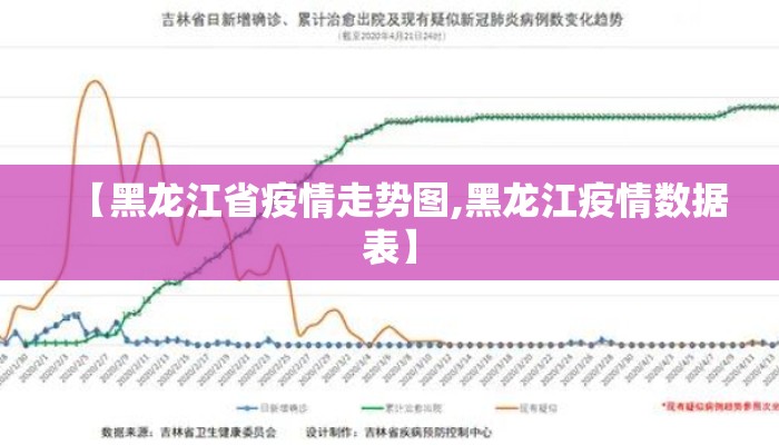 【黑龙江省疫情走势图,黑龙江疫情数据表】 【黑龙江省疫情走势图,黑龙江疫情数据表】