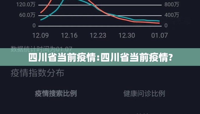四川省当前疫情:四川省当前疫情? 四川省当前疫情:四川省当前疫情?