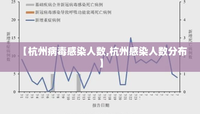 【杭州病毒感染人数,杭州感染人数分布】