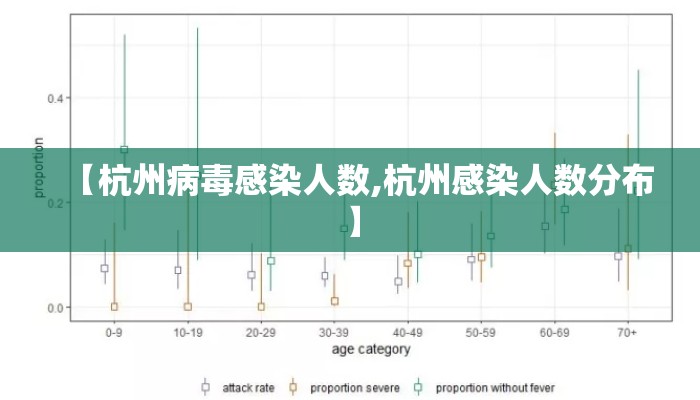 【杭州病毒感染人数,杭州感染人数分布】 【杭州病毒感染人数,杭州感染人数分布】