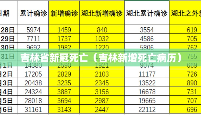 吉林省新冠死亡（吉林新增死亡病历）