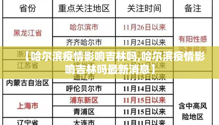 【哈尔滨疫情影响吉林吗,哈尔滨疫情影响吉林吗最新消息】 【哈尔滨疫情影响吉林吗,哈尔滨疫情影响吉林吗最新消息】