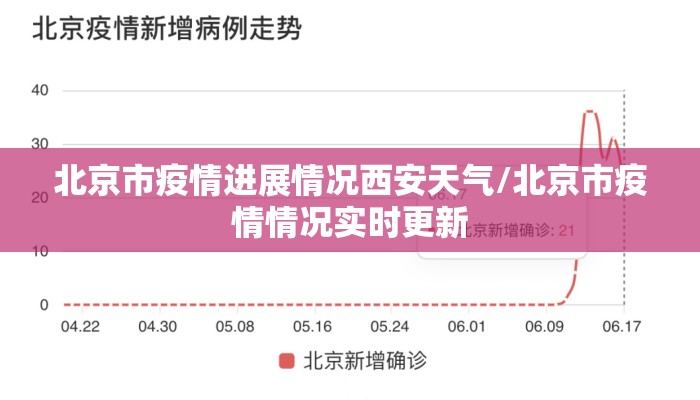 北京市疫情进展情况西安天气/北京市疫情情况实时更新