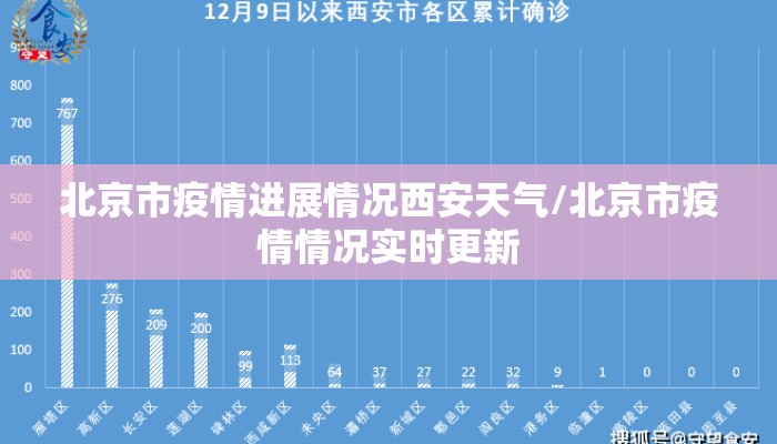 北京市疫情进展情况西安天气/北京市疫情情况实时更新