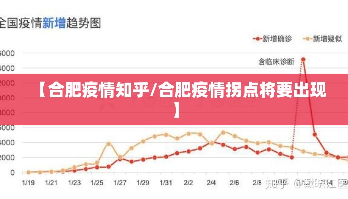 【合肥疫情知乎/合肥疫情拐点将要出现】