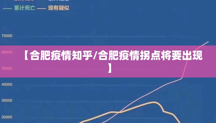 【合肥疫情知乎/合肥疫情拐点将要出现】