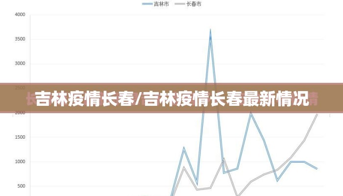 吉林疫情长春/吉林疫情长春最新情况