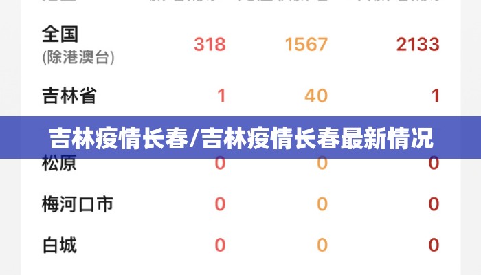 吉林疫情长春/吉林疫情长春最新情况 吉林疫情长春/吉林疫情长春最新情况