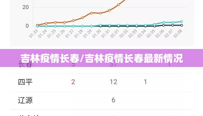 吉林疫情长春/吉林疫情长春最新情况 吉林疫情长春/吉林疫情长春最新情况
