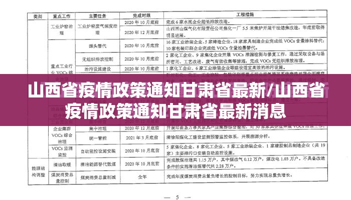 山西省疫情政策通知甘肃省最新/山西省疫情政策通知甘肃省最新消息 山西省疫情政策通知甘肃省最新/山西省疫情政策通知甘肃省最新消息