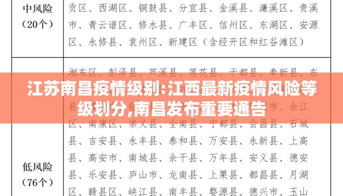 江苏南昌疫情级别:江西最新疫情风险等级划分,南昌发布重要通告