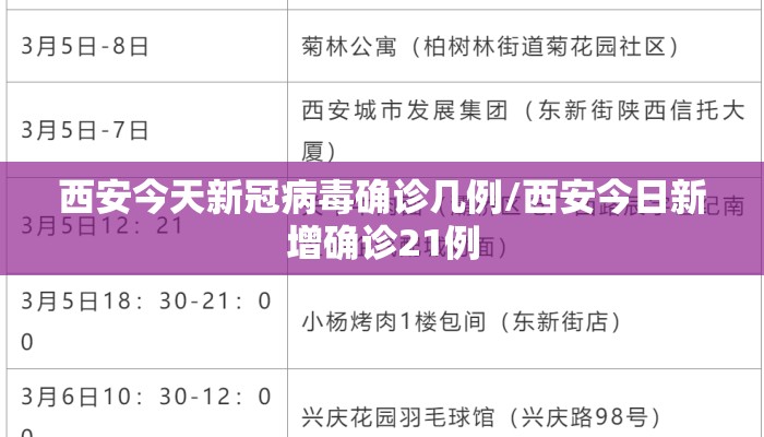 西安今天新冠病毒确诊几例/西安今日新增确诊21例