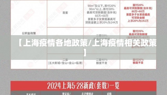 【上海疫情各地政策/上海疫情相关政策】