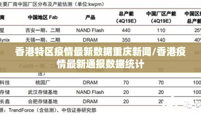 香港特区疫情最新数据重庆新闻/香港疫情最新通报数据统计